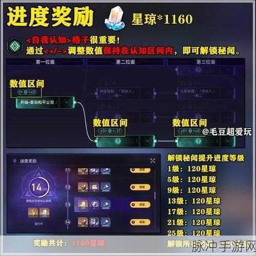 崩坏星穹铁道模拟宇宙奖励全解析