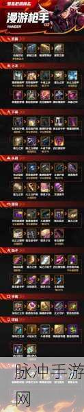地下城与勇士，起源漫游枪手加点出装玩法全解析
