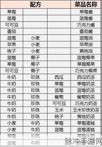 创造与魔法手游攻略，蜂蜜蛋糕食谱配方详解