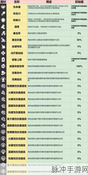 崩坏星穹铁道，一次性动力臂道具配方攻略详解