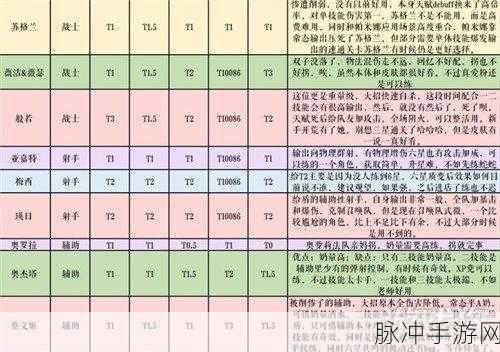 纯白和弦新手阵容搭配与开荒方法全攻略