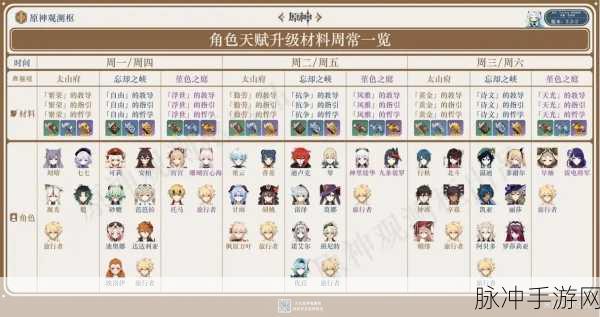 原神迪卢克突破材料全解析，助你实力飙升