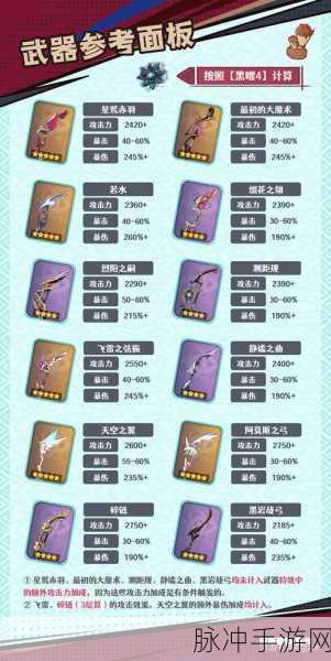 原神班尼特圣遗物武器推荐，打造顶级辅助角色