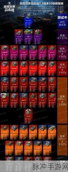坦克世界闪电战成员技能深度解析指南