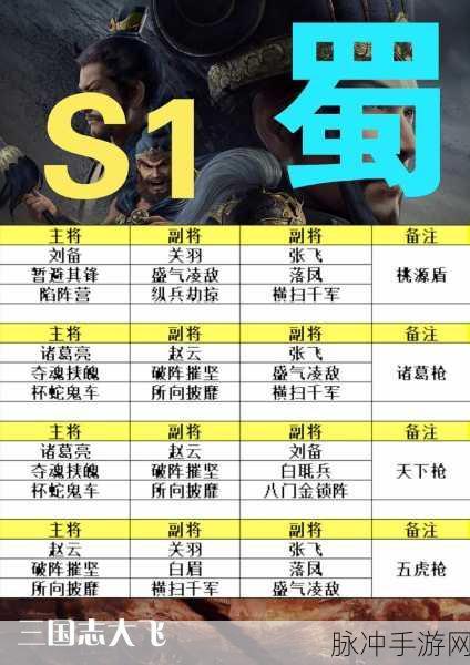 三国志战略版，五星输出猛将大盘点
