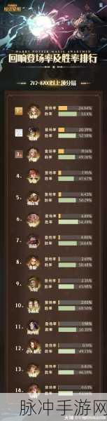 哈利波特魔法觉醒，最强回响深度解析
