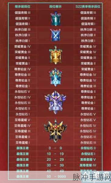 王者荣耀S25新赛季荣耀战令奖励全面解析