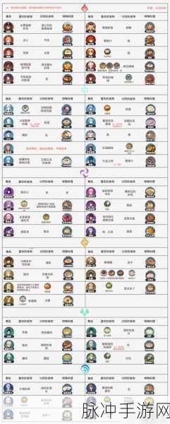 原神美食与学习系统解锁全攻略