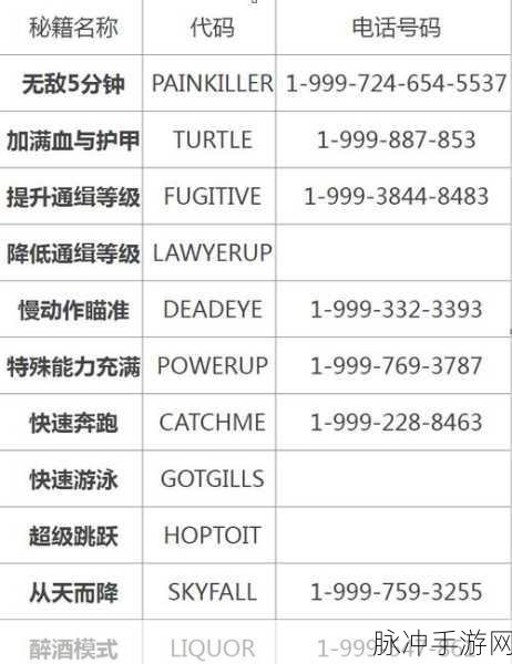 GTA5 线上骷髅马刷取秘籍大揭秘