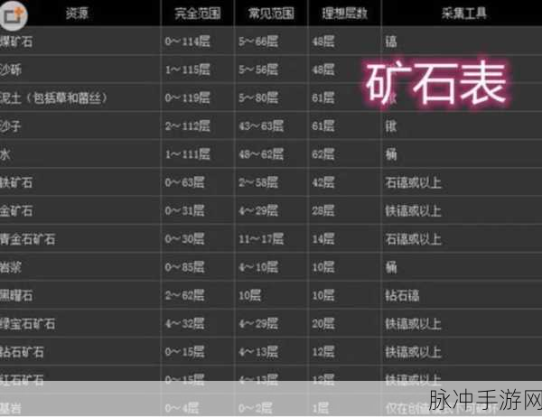 龙之谷 2 矿石分布全揭秘，助你成为挖矿达人
