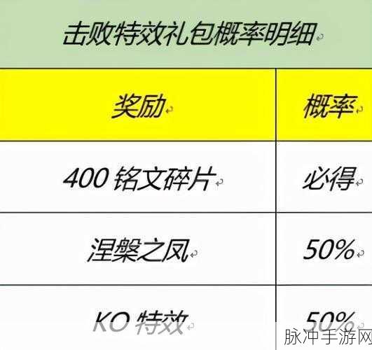 王者荣耀神秘商店推出时间全解析及攻略指南