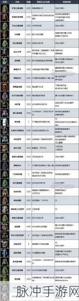 塞尔达传说王国之泪固定之物获得方法全解析