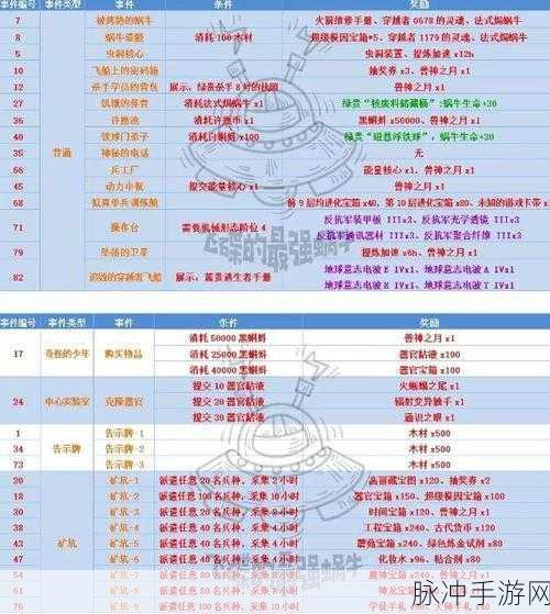 最强蜗牛小游戏隐藏奖励大揭秘