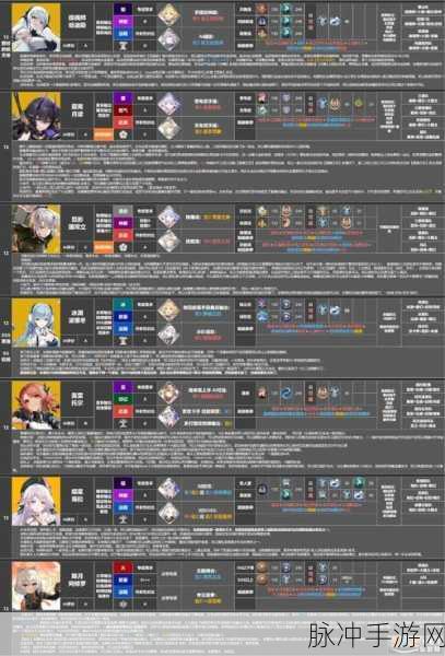 深空之眼震离专武抽取全方位解析