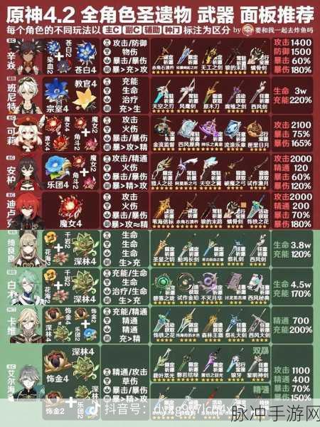 原神角色圣遗物推荐，卡维篇——打造全能建筑大师的装备指南
