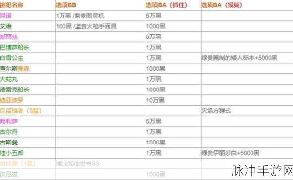 最强蜗牛贵重物品升星优先级全解析，解锁战力飙升的关键策略