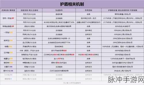 阴阳师多技能式神玩法深度剖析与实战攻略