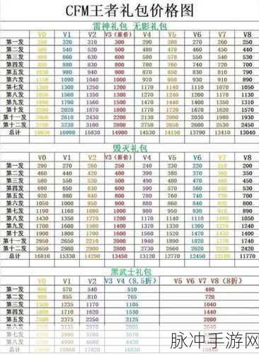 穿越火线手游钻石礼包更新频率大揭秘