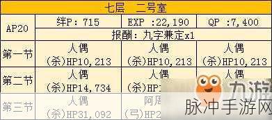 FGO 空之境界复刻 702 室详尽配置解析