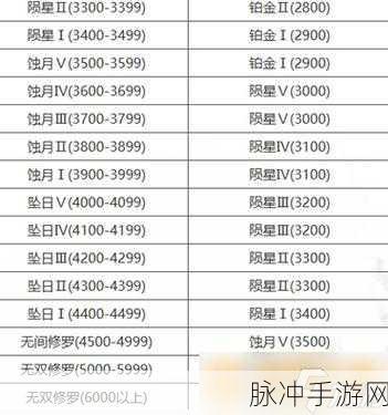 永劫无间段位等级全解析 最新数据大揭秘