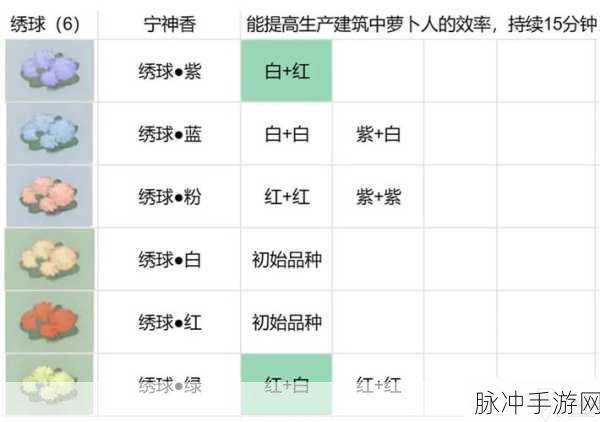 桃源深处有人家花圃种植与育种全攻略