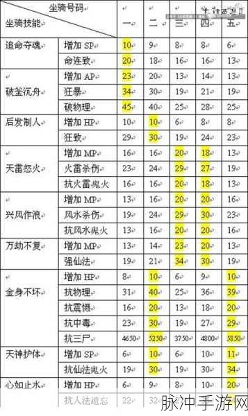 大话西游2男鬼坐骑技能选择全攻略