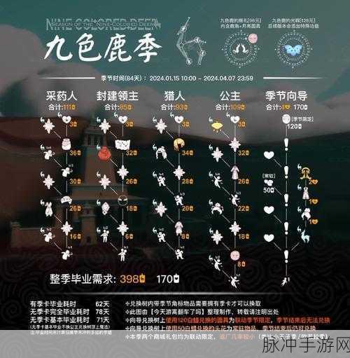 光遇重组季 6 位先祖位置全揭秘及详细图解