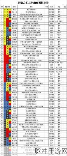 魔渊之刃法盘图鉴，最新组合效果大全