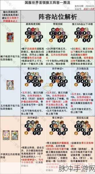 剑与远征，阵容搭配选择与最高输出阵容角色深度解析