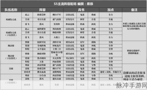 三国志战略版S4赛季严颜阵容搭配强度解析