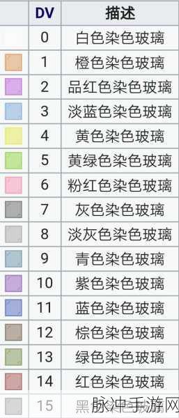 我的世界手游攻略，打造独特黄绿色染色玻璃全解析