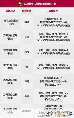 DNF 手游，全属性强化 15 宝珠的深度解析