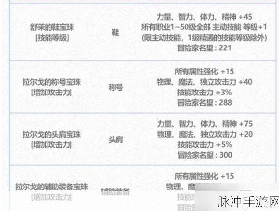 DNF 手游，全属性强化 15 宝珠的深度解析