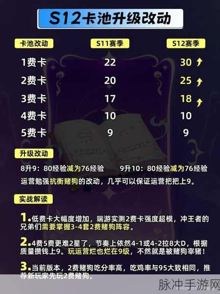 金铲铲S12赛季深度解析，魔法乱斗主题下的策略与攻略