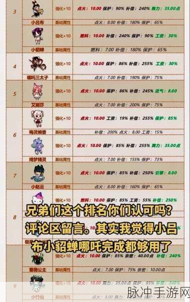 QQ飞车手游宠物升级攻略详解，解锁宠物快速跃升等级的有效方法