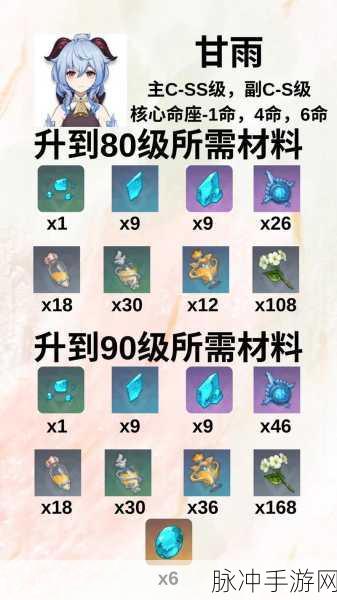 原神甘雨培养路线分析及配装攻略详解