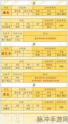 原神芙罗拉留影任务全攻略指南