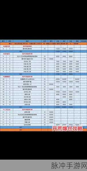 三国志战略版爆仓升8本攻略深度解析
