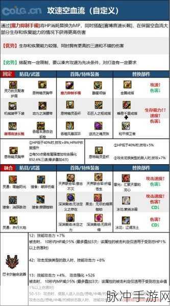 DNF110满级后攻略，105史诗铭刻与融合装备喂养指南