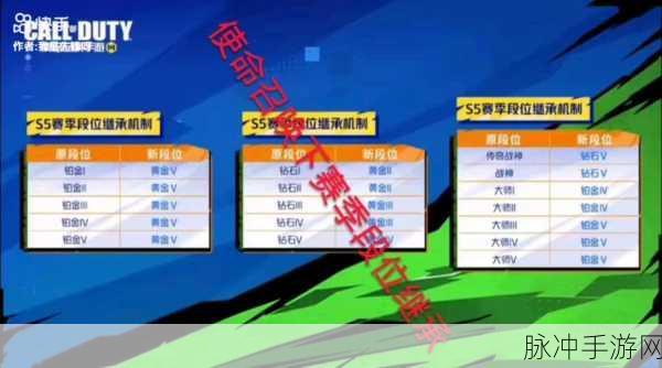 使命召唤手游赛季结束段位计算与掉段继承规则详解