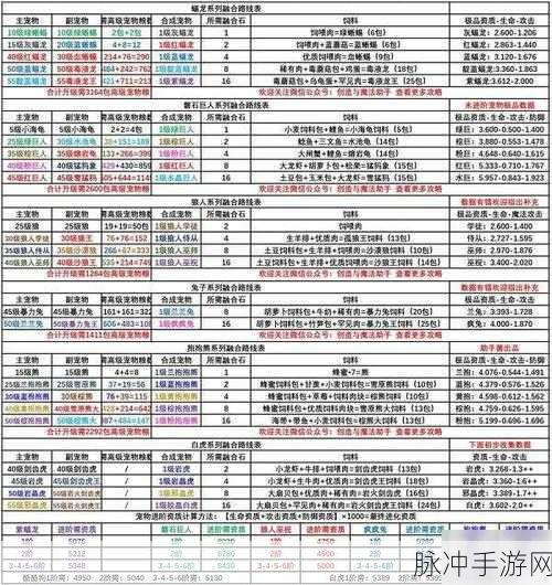 创造与魔法天空鳐饲料保底攻略详解