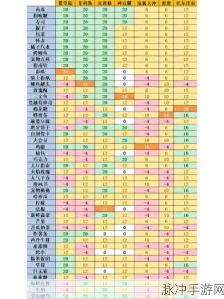 凹凸世界手游雷德加点全攻略，打造你的全能战士