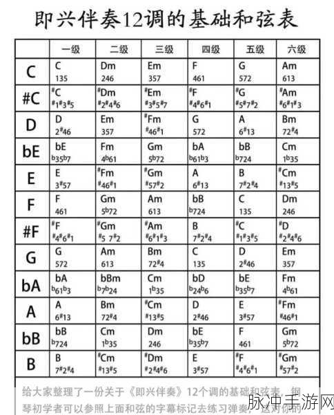 纯白和弦乐理竞演与挖矿玩法深度攻略