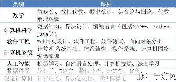 纯白和弦乐理竞演与挖矿玩法深度攻略