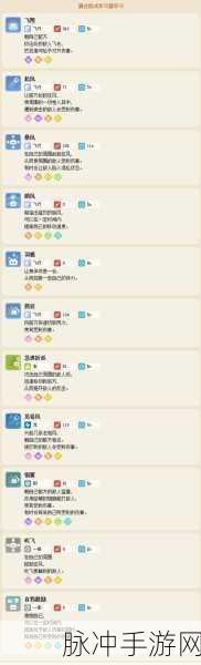宝可梦大探险前期技能推荐,打造无敌探险小队