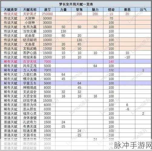 梦幻西游手游梦长安第一回合精准选择攻略