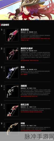 原神恰斯卡强度分析与抽取建议