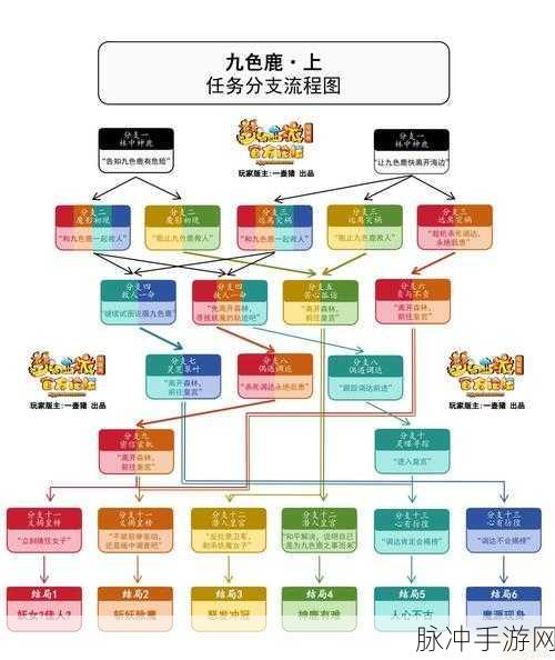 梦幻西游手游糯米获取全攻略