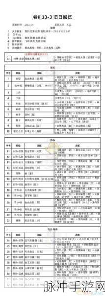 奇迹暖暖卷二 9-2 高分搭配秘籍大公开