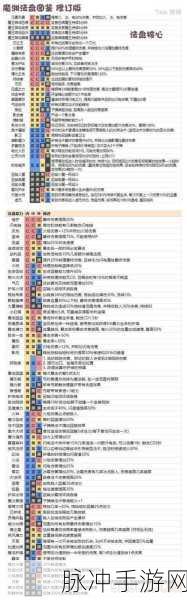 魔渊之刃羽毛双刀玩法全解析，套装法盘搭配攻略